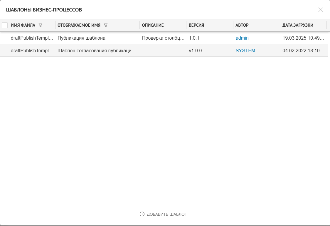Общий вид окна "Шаблоны бизнес-процессов"