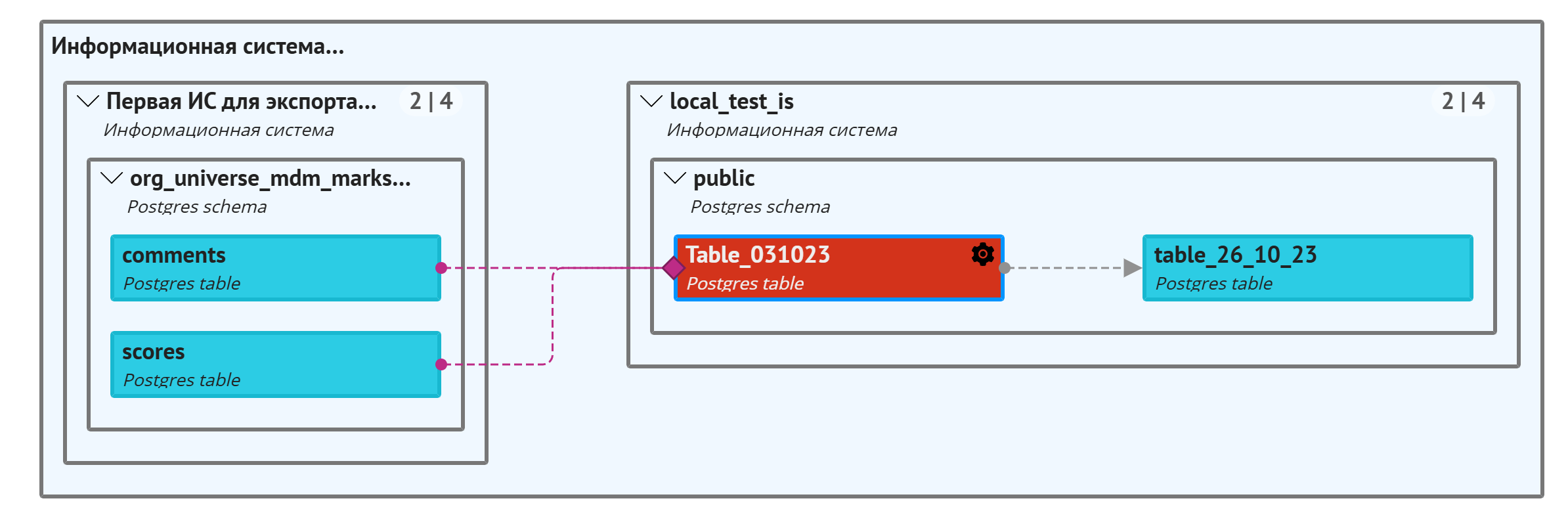 Пример отображения скрытого блока трансформаций