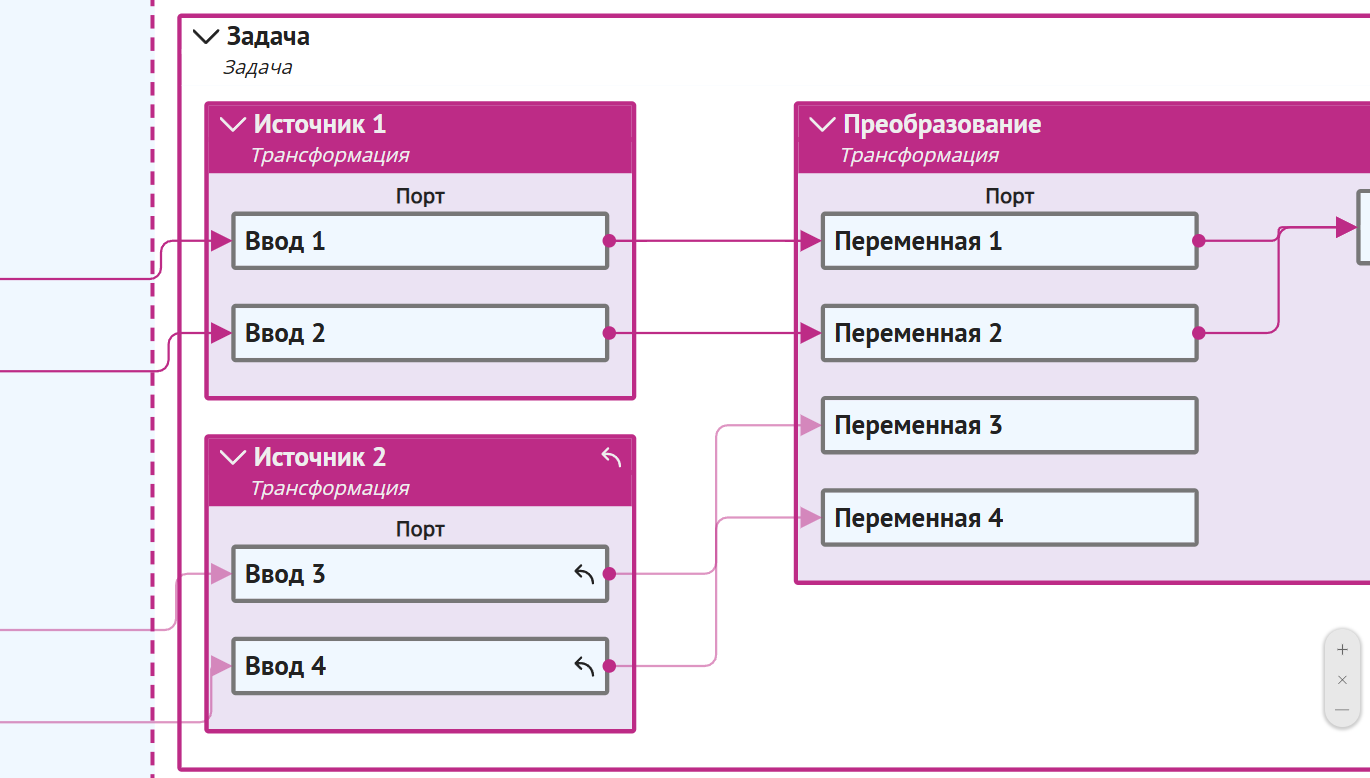 Пример отображения связей основной цепочки