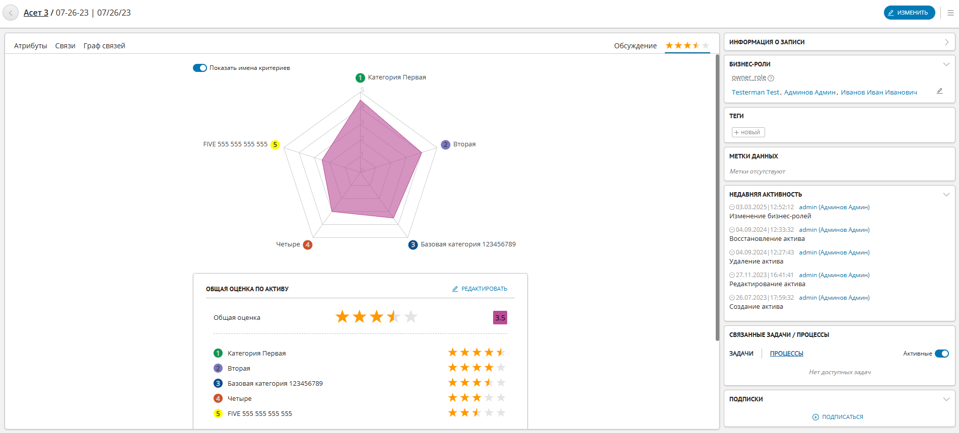 Пример отображения диаграммы оценок