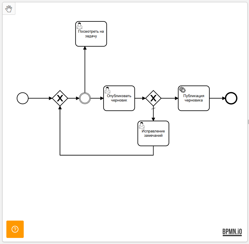 Пример готовой схемы процесса