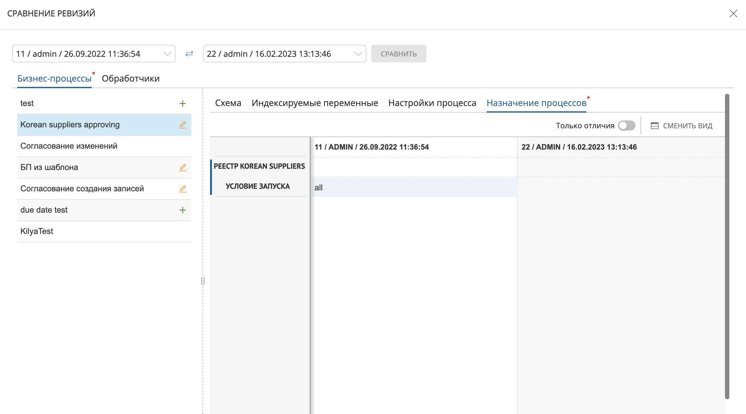 Окно сравнения опубликованной ревизии модели бизнес-процесса с черновиком - вкладка "Назначение процессов"