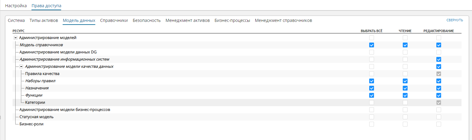 Пример отображения ресурсов доступа к разделам и функциям системы - закладка "Модель данных"