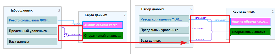 Свернутый и развернутый вид отображения связей