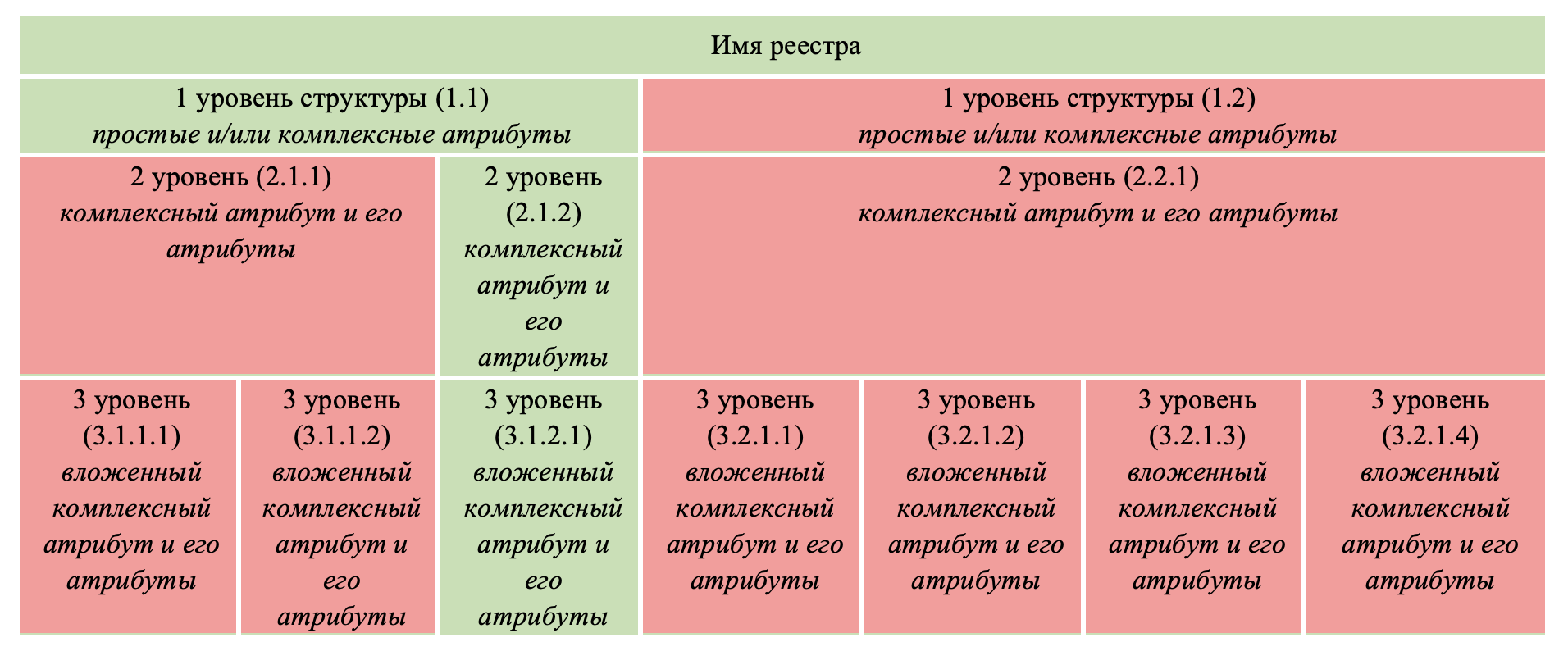 Режим обработки LOCAL