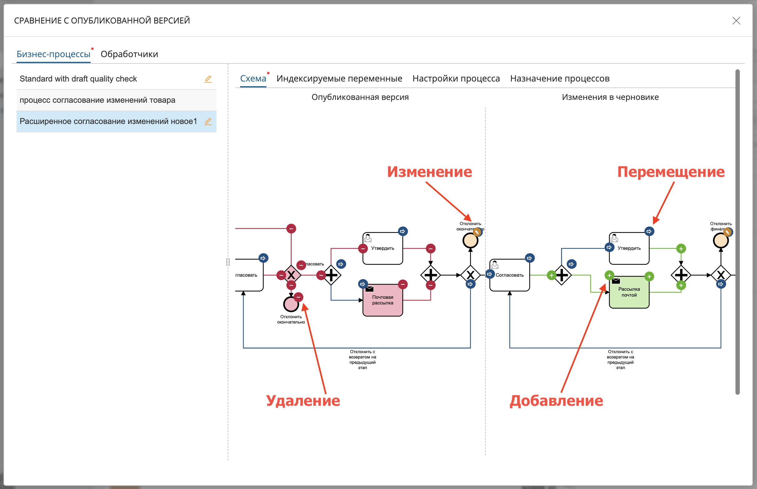 Окно сравнения опубликованной версии модели бизнес-процесса с черновиком - вкладка "Схема"