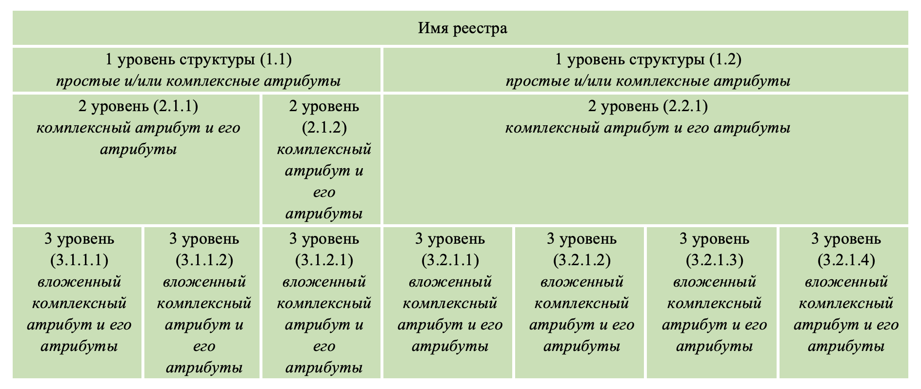 Режим обработки GLOBAL