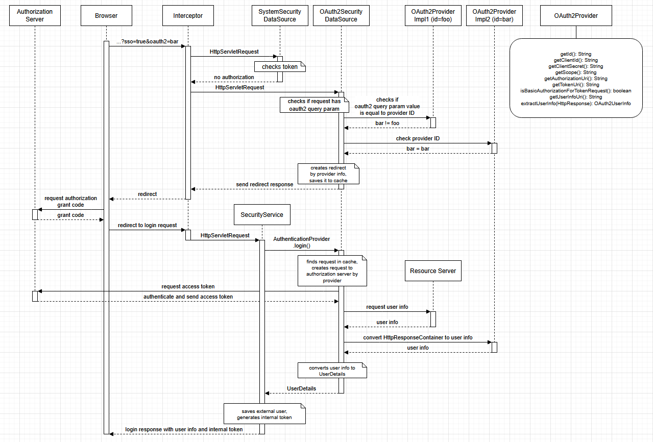 ../../../_images/oauth1.png