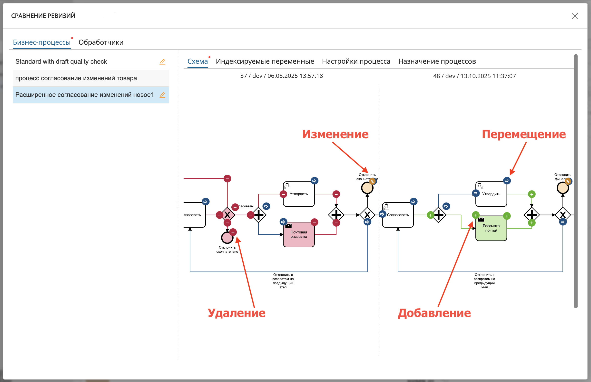 Окно сравнения опубликованной ревизии модели бизнес-процесса с черновиком - вкладка "Схема"