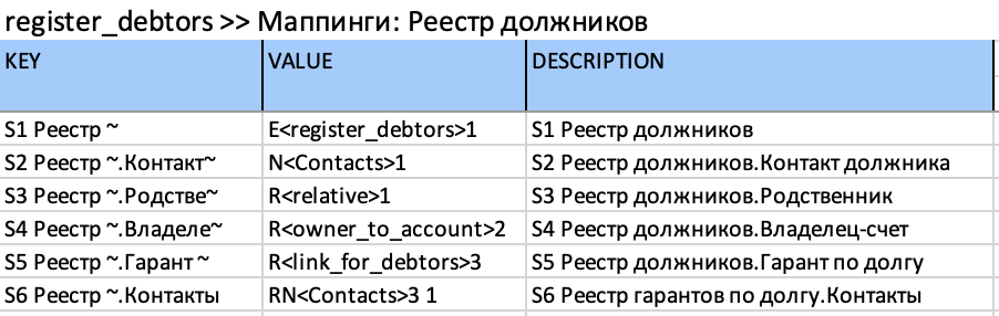 Пример отображения листа mappings