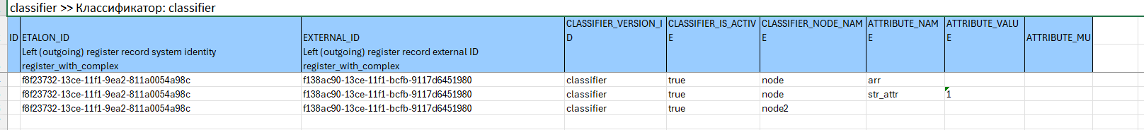 Рисунок 2 – Пример отображения cтраницы экспорта комплексных атрибутов