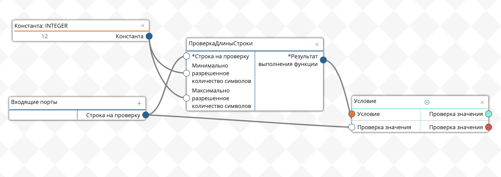 Создание композитной функции