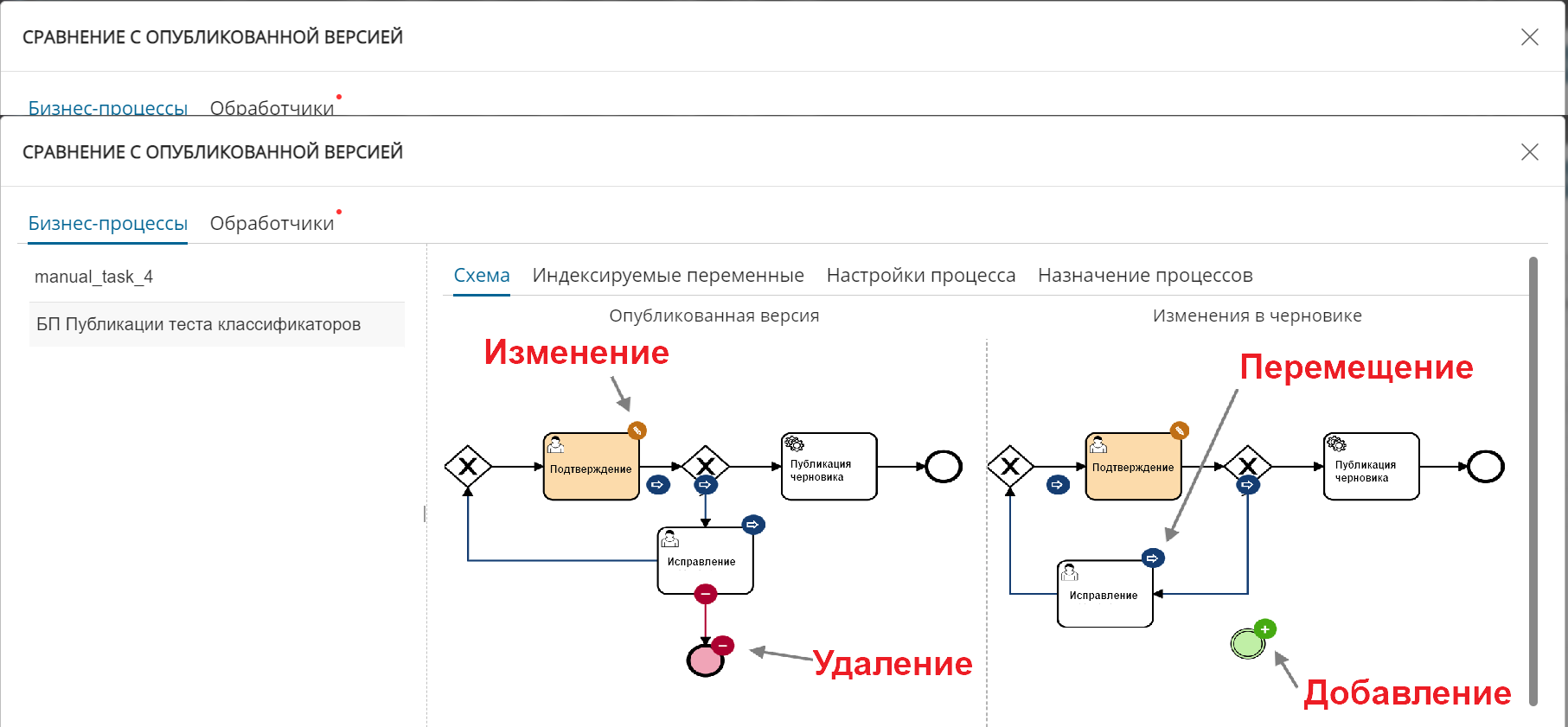 Окно сравнения опубликованной версии модели бизнес-процесса с черновиком - вкладка "Схема"