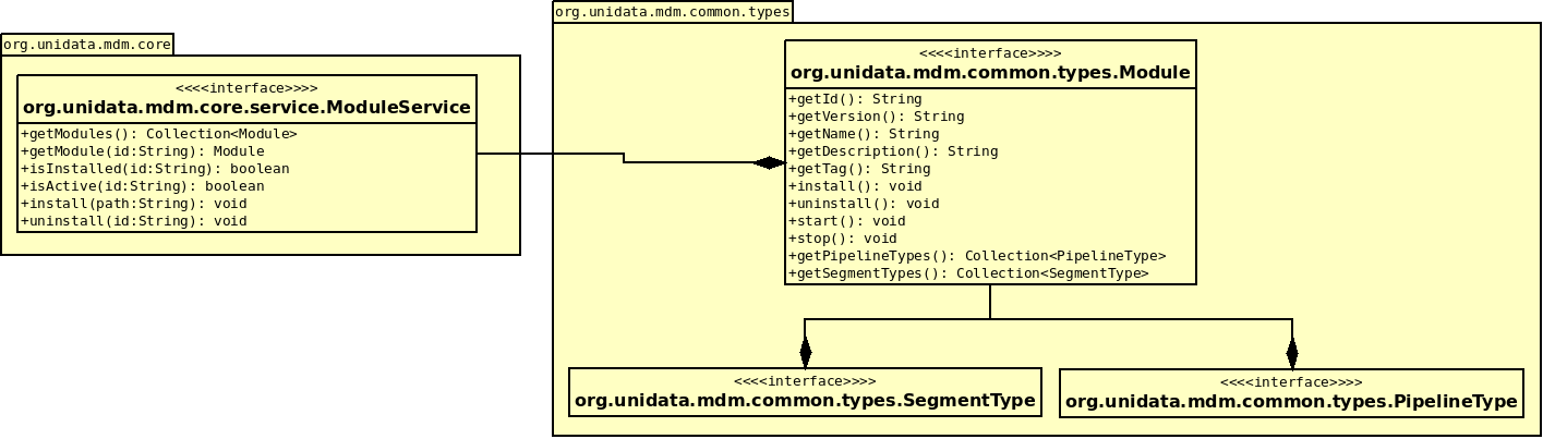 Схема ModuleService